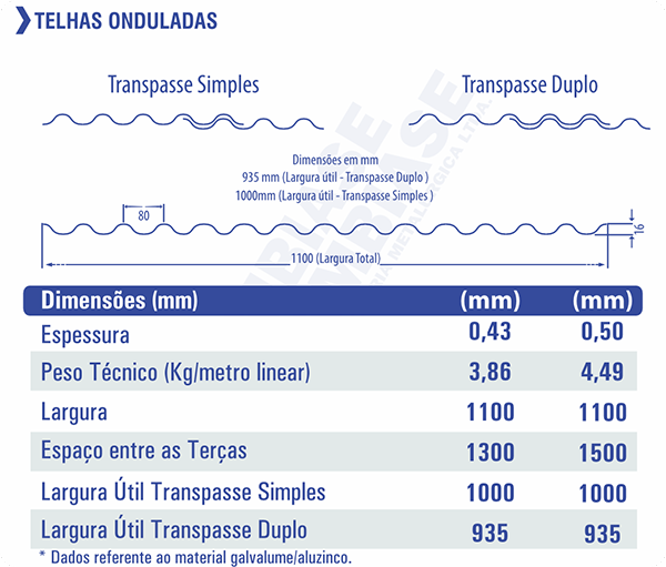 tabela-telha-ondulada.png