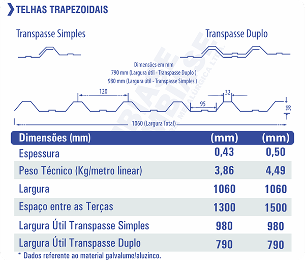 tabela-telha-trapezoidal.png